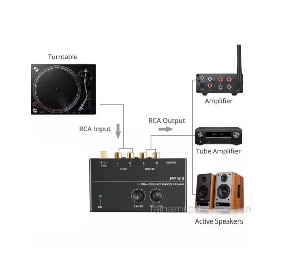 Фонокоректор Phono PP500